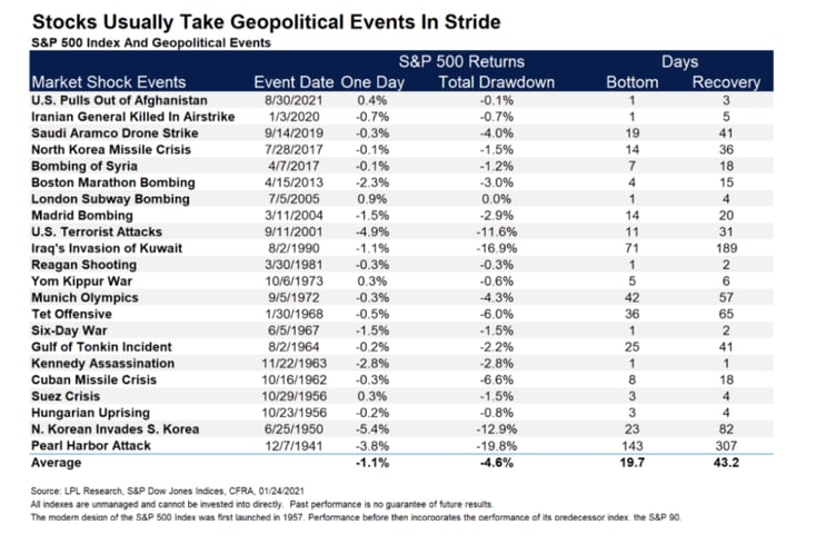 Stock Market Events Schulz Wealth