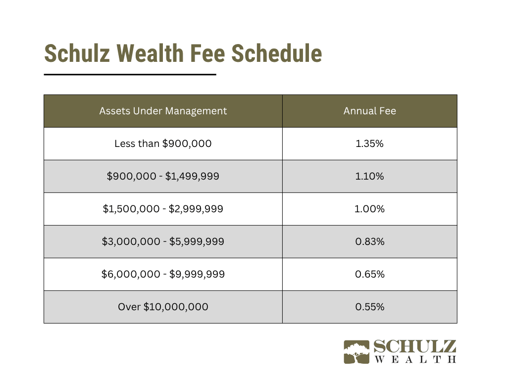 SW Fee Schedule