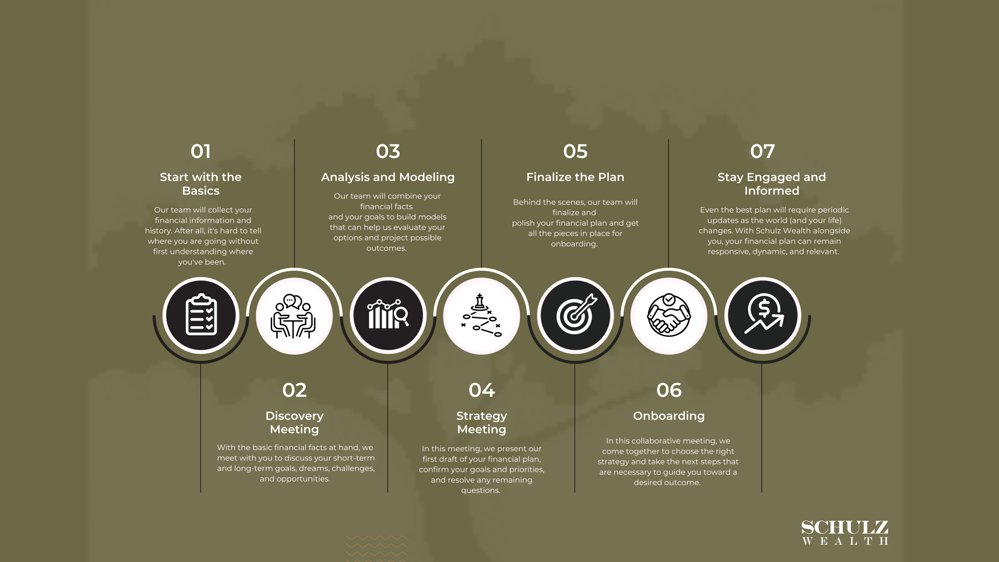 SW Our Process (1)