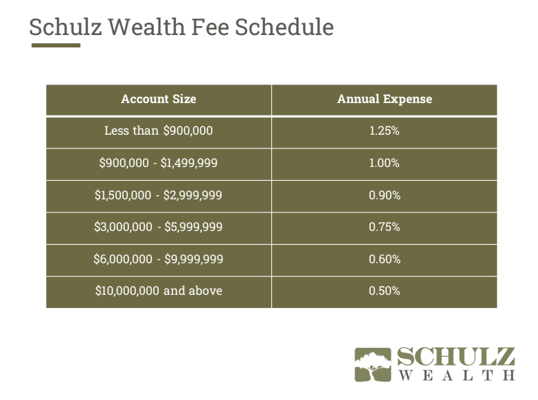SW fee schedule