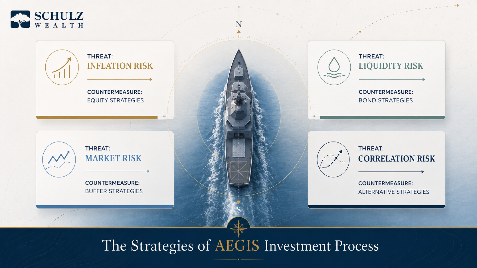 AEGIS Updated AEGIS Updated