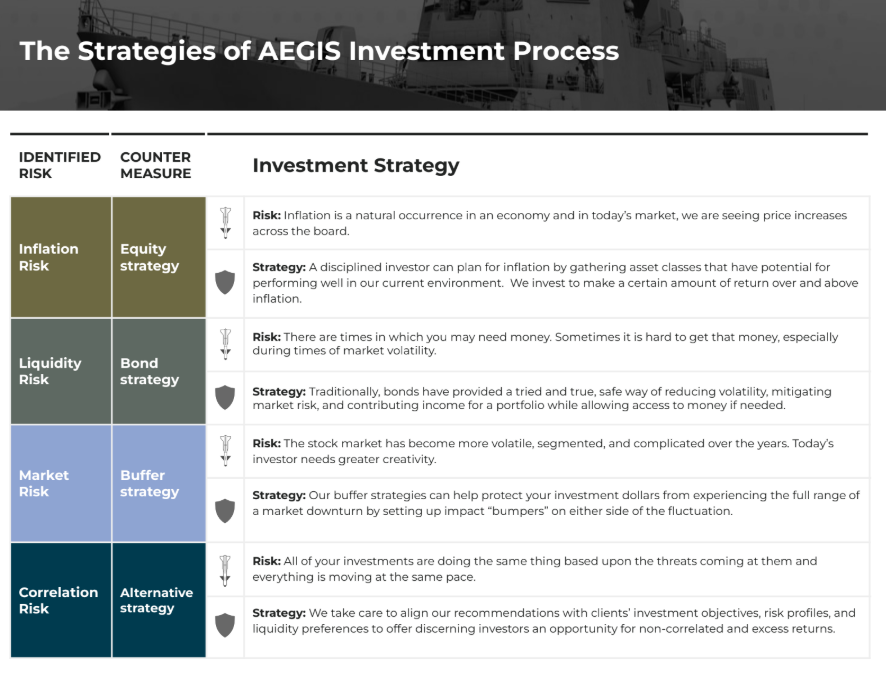 The strategies The strategies